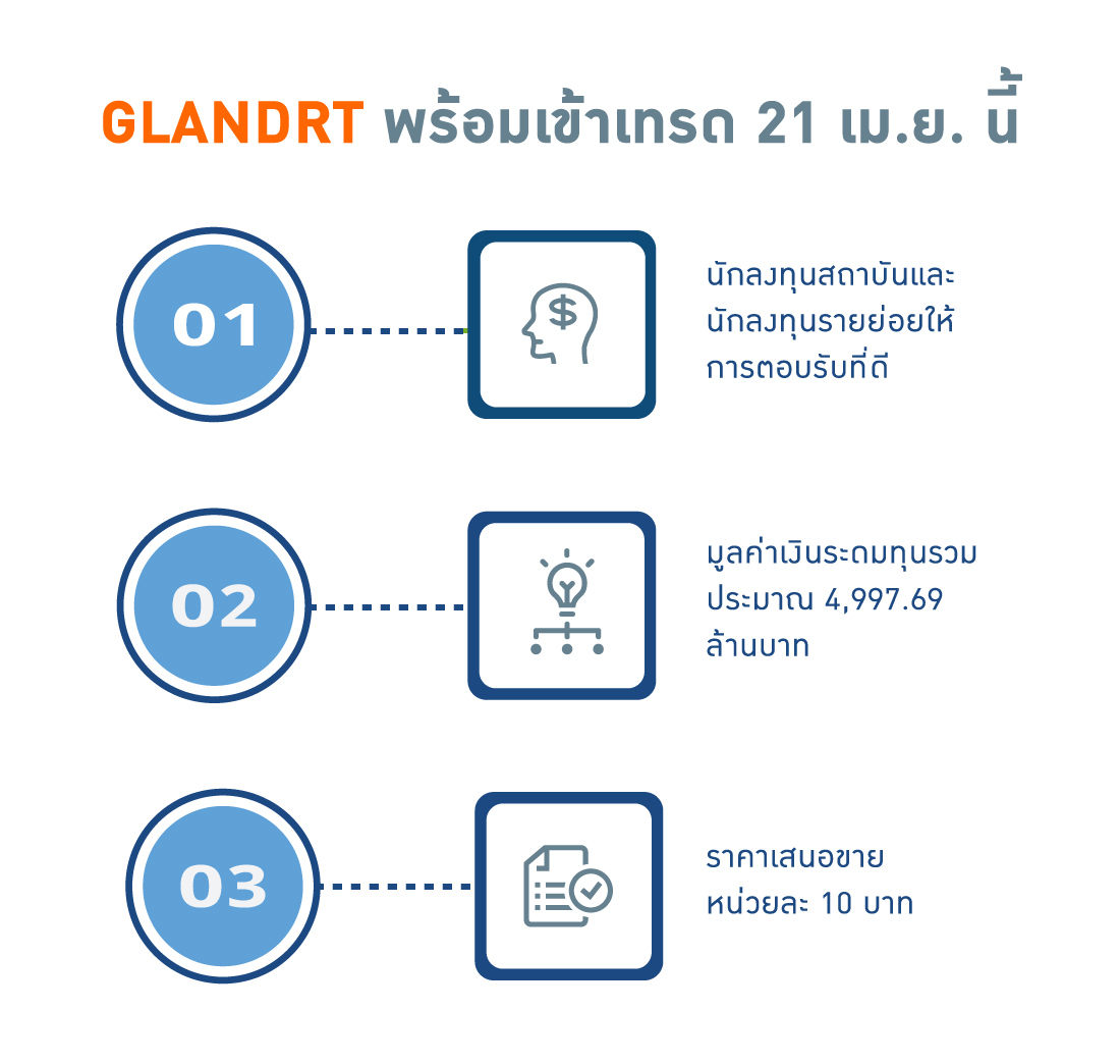 ‘จีแลนด์ รีท’ พร้อมเข้าเทรดในตลาดหลักทรัพย์ฯ เป็นวันแรก 21 เม.ย.นี้ มั่นใจศักยภาพทรัพย์สินโดดเด่น อยู่ในทำเลทองย่าน New CBD ของกรุงเทพฯ หนุนอัตราการเช่าพื้นที่อาคารสำนักงาน สร้างผลตอบแทนที่ดี